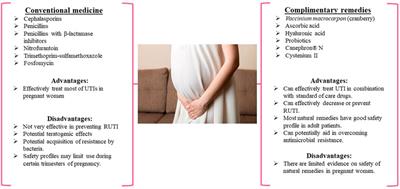 case study of uti in pregnancy